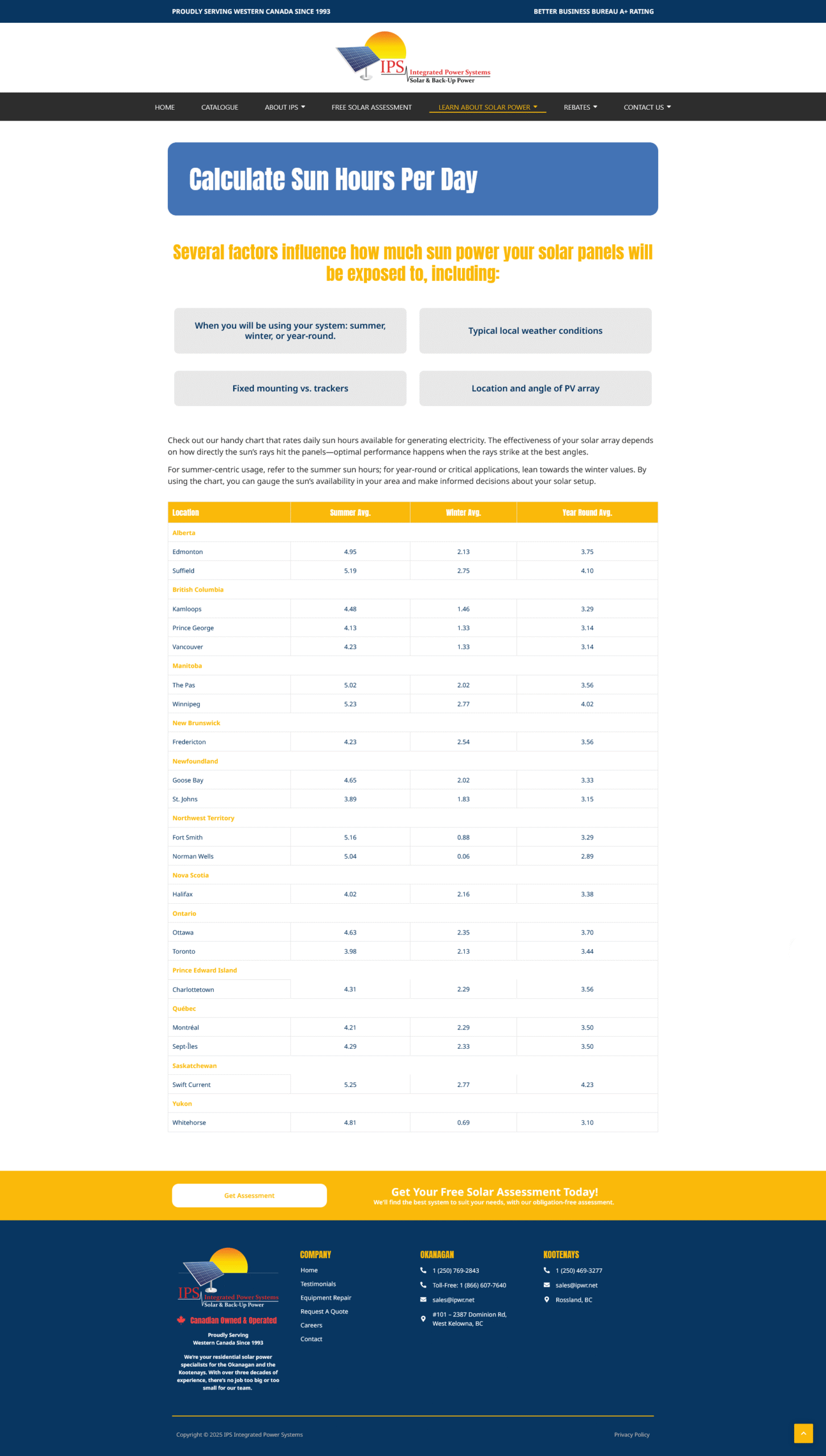 FireShot Webpage Capture 074 – ‘Sun Hours Per Day – IPS Integrated Power Systems’ – ipwr.net